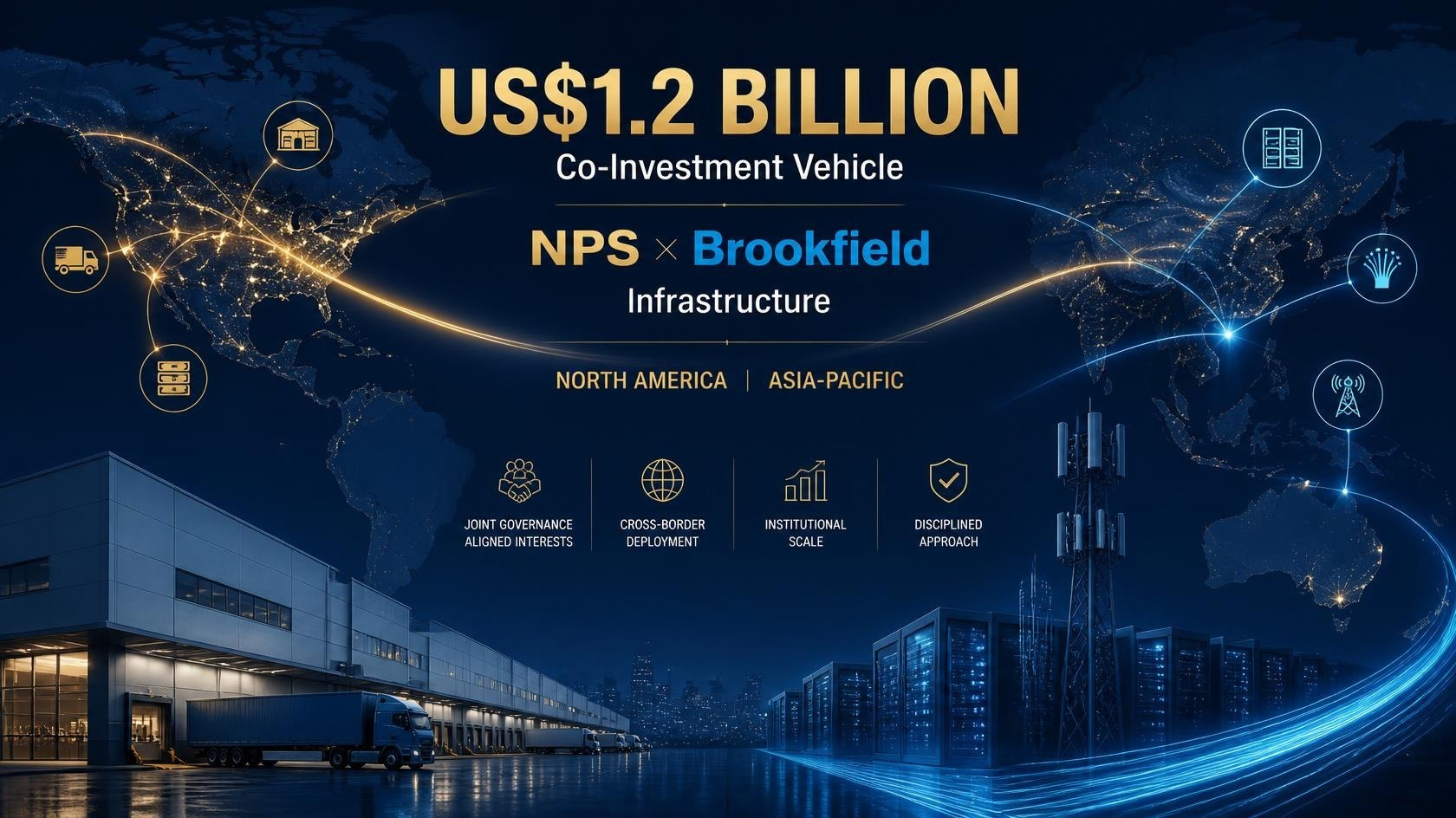 The Direct Infrastructure Conduit: Inside NPS and Brookfield's US$1.2 Billion Co-Investment Vehicle
