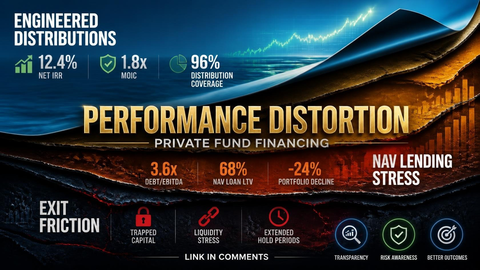 The Distribution Mirage: How NAV Lending Tools Artificially Distort Private Market Valuation Realities