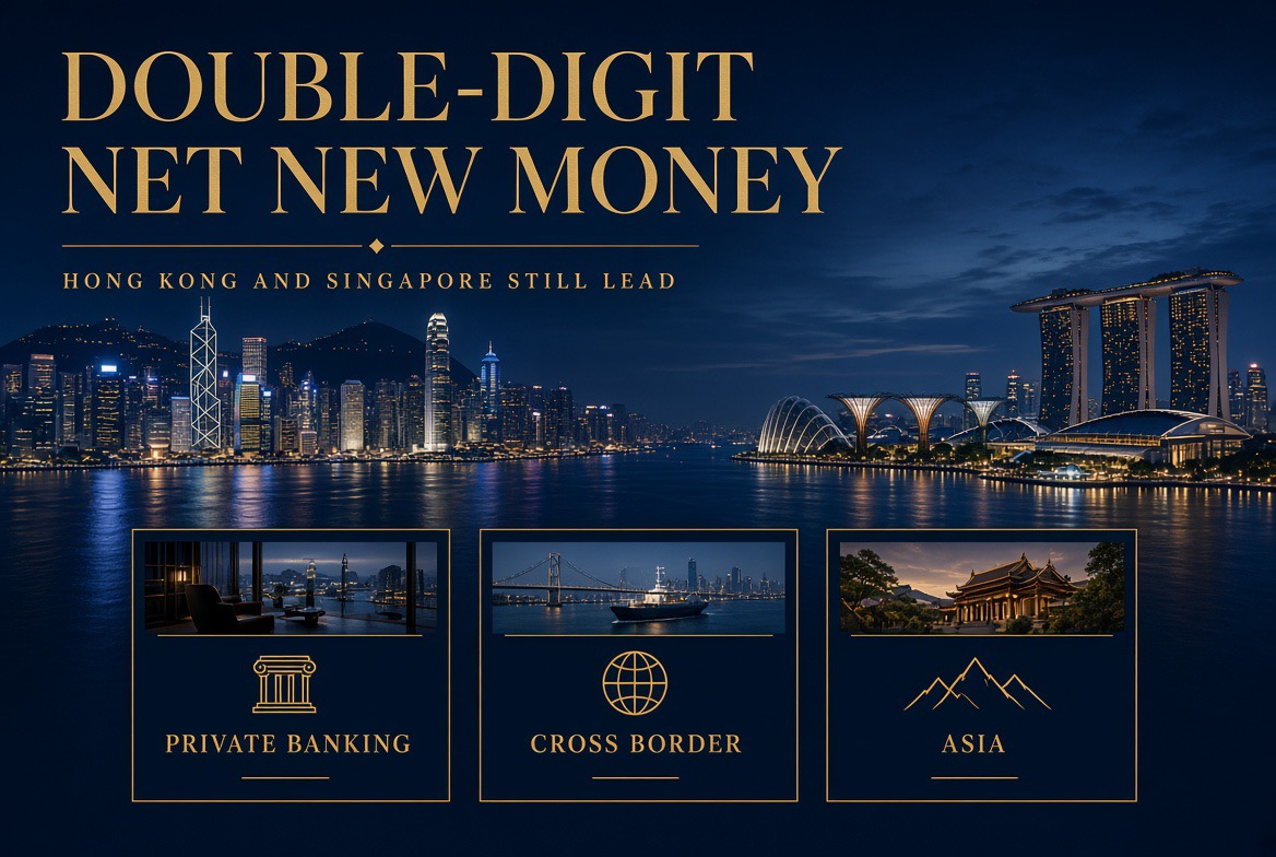 Asia private bankers still expect double-digit net new money. Hong Kong and Singapore remain the growth hubs.