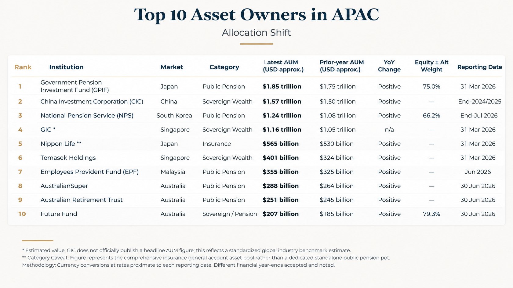 InvestIQ asset owners graphic – 30 Oct 2026, 8.14 am